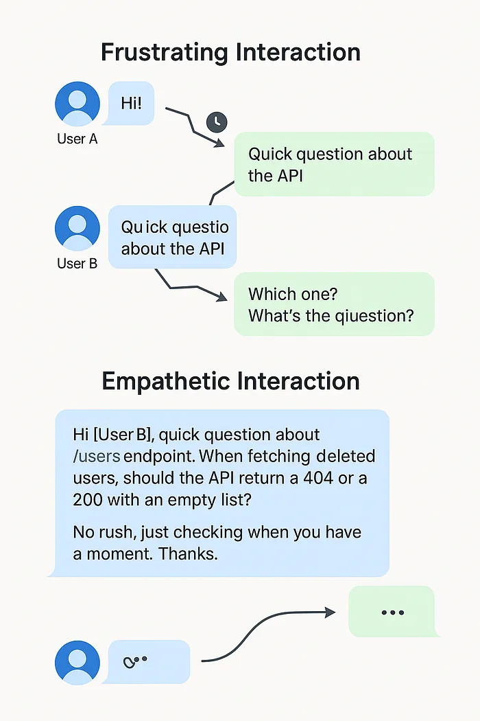 Async communication best practices