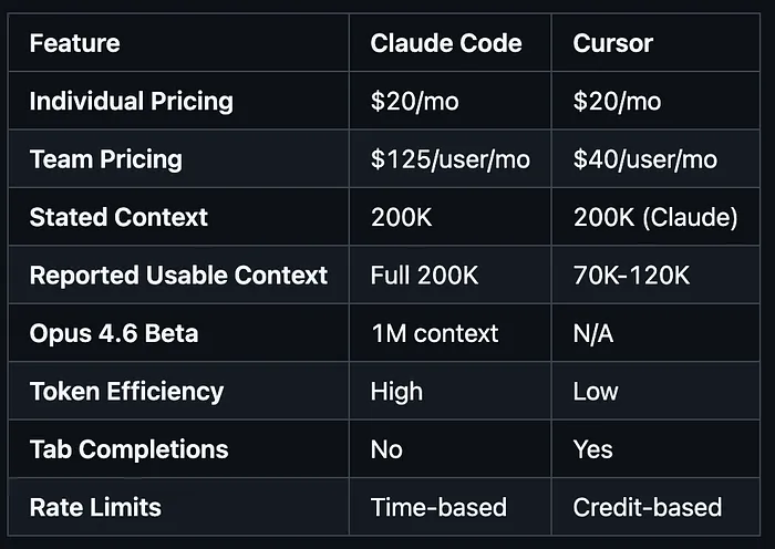 Head-to-head comparison table