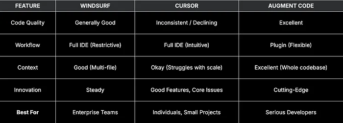Head-to-head comparison